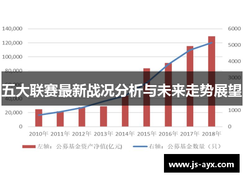 五大联赛最新战况分析与未来走势展望