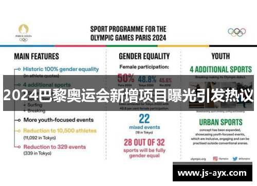 2024巴黎奥运会新增项目曝光引发热议