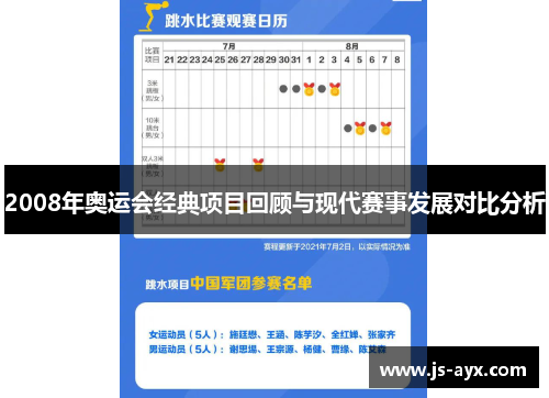 2008年奥运会经典项目回顾与现代赛事发展对比分析